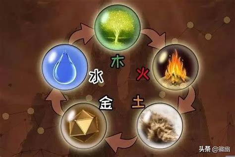 水木火土金|一篇文章，完全读懂金木水火土